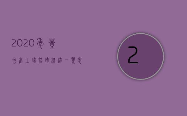 2020年贵州省工伤赔偿标准一览表查询（2022年贵州省工伤赔偿项目及待遇是什么）